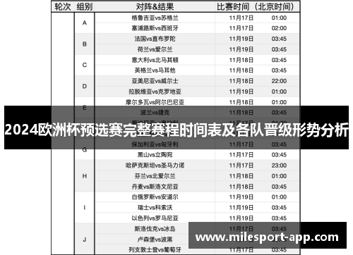 2024欧洲杯预选赛完整赛程时间表及各队晋级形势分析